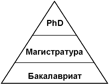 Без Названия