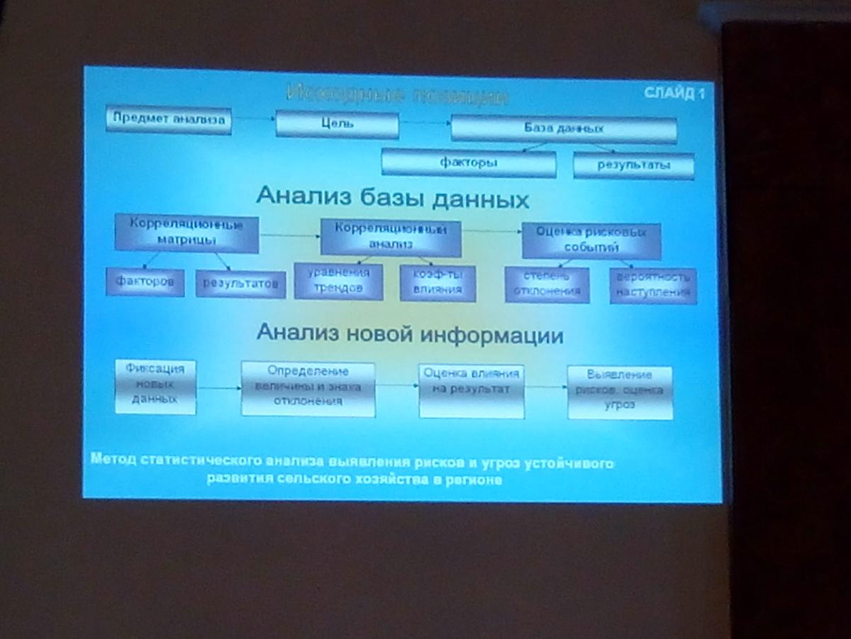 Всероссийская конференция, посвященная 35-летию Института аграрных проблем Фото 5 Всероссийская конференция, посвященная 35-летию Института аграрных проблем Фото 5