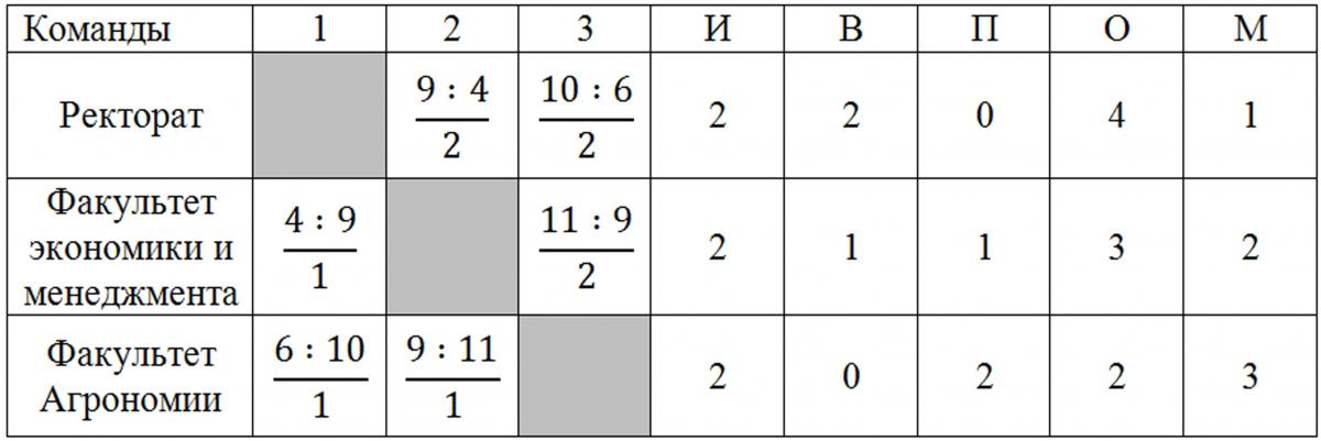 Всплывающая подсказка Всплывающая подсказка