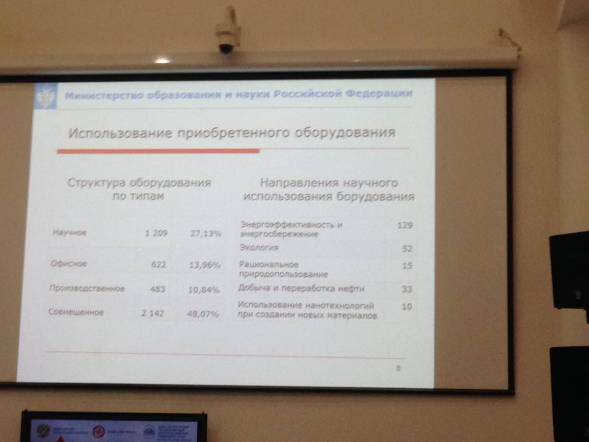 Развитие инновационной инфраструктуры университета Фото 8