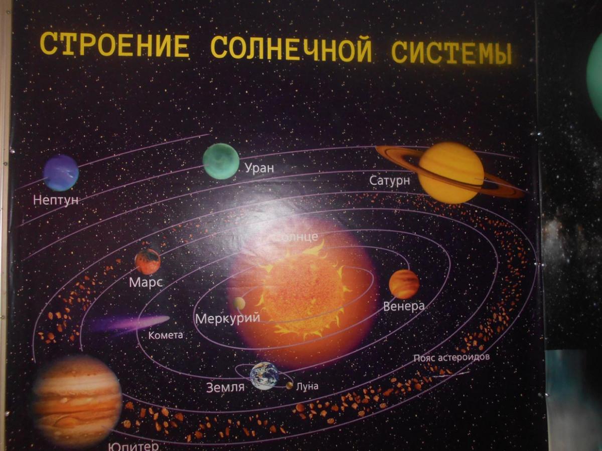 Пояса планет солнечной системы