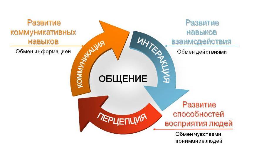 Интерактивные методы обучения