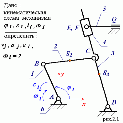 Открытые занятия