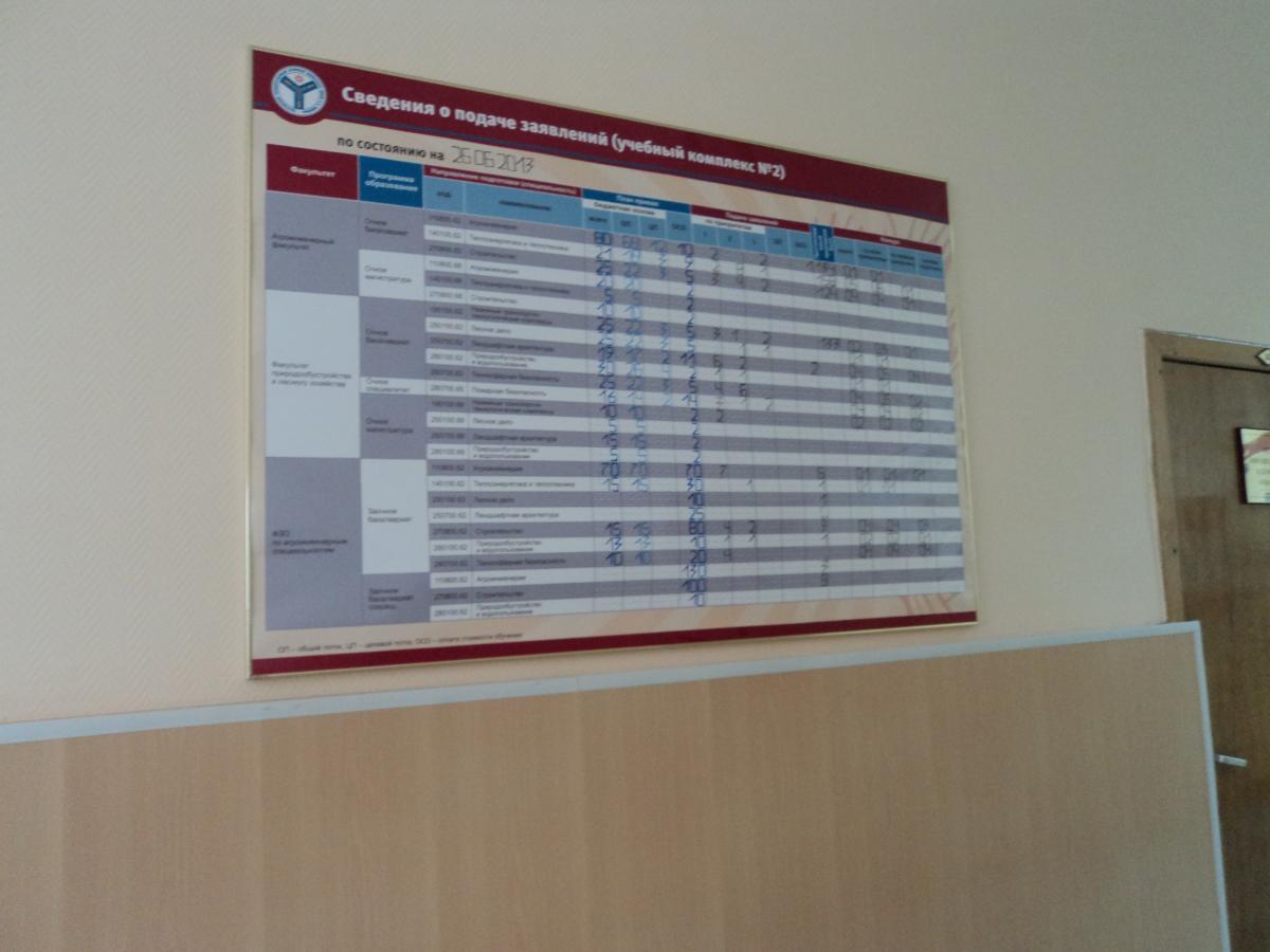 Прием документов 2013