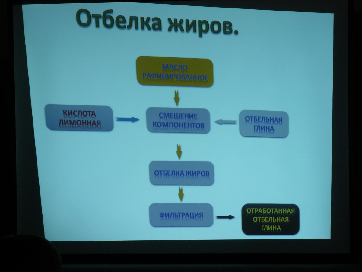 Лекция представителя производства на кафедре "Товароведение и коммерция" Фото 2