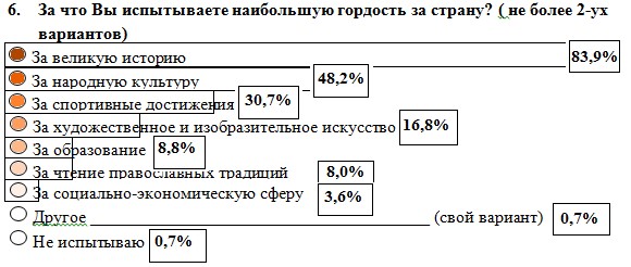 Наука Фото 1