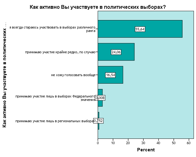 Наука Фото 2