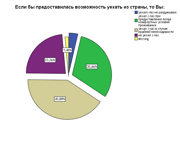 Наука Фото 3