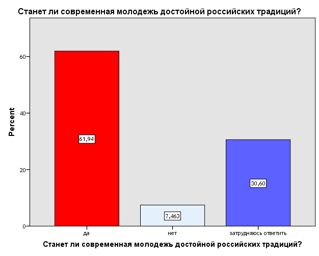 Наука Фото 4