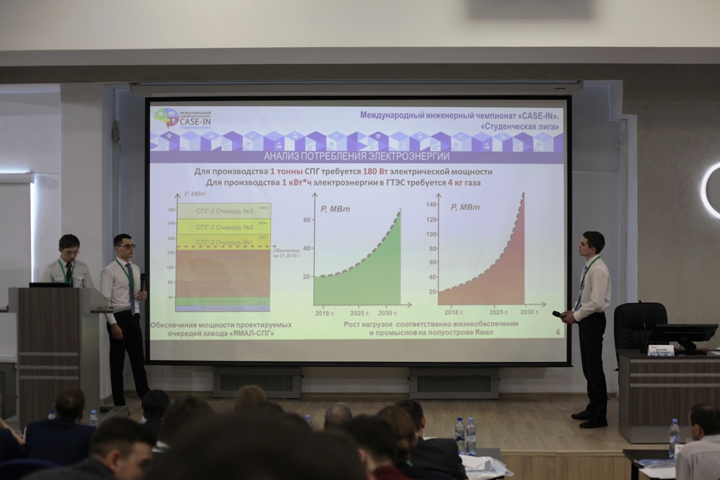 Международный инженерный чемпионат «CASE-IN» по Электроэнергетике Фото 3