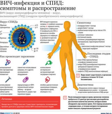 Всемирный день борьбы со СПИДом