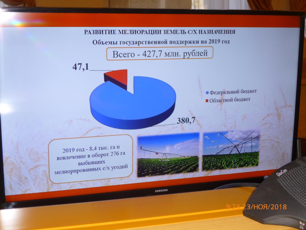 Перспективы функционирования аграрных предприятий: проблемы, возможности, точки роста Фото 8