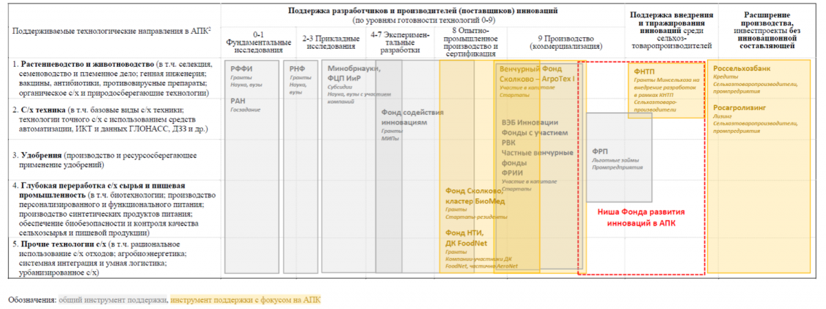 Заседание НТС Минсельхоза России Фото 1