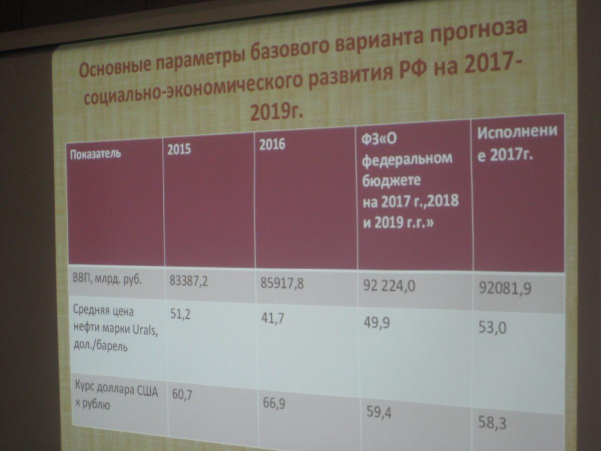 «Бюджет и бюджетная система РФ. Структура доходов и расходов» Фото 5