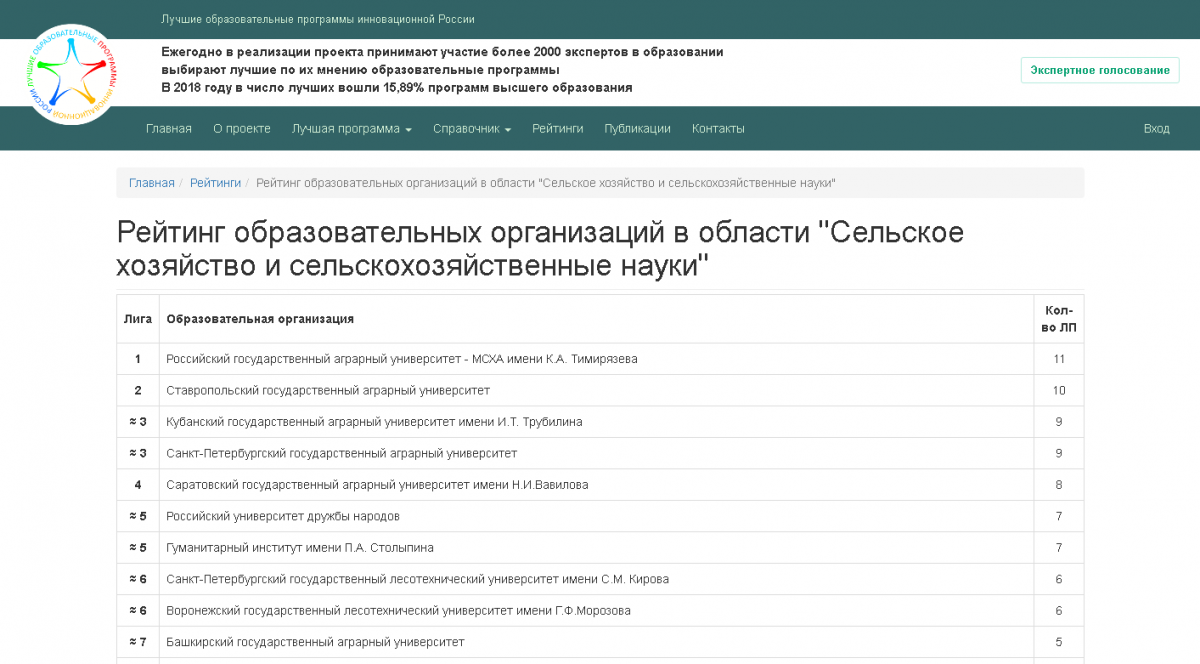 Саратовский ГАУ на лидирующих позициях в проекте "Лучшие образовательные программы инновационной России" Фото 5