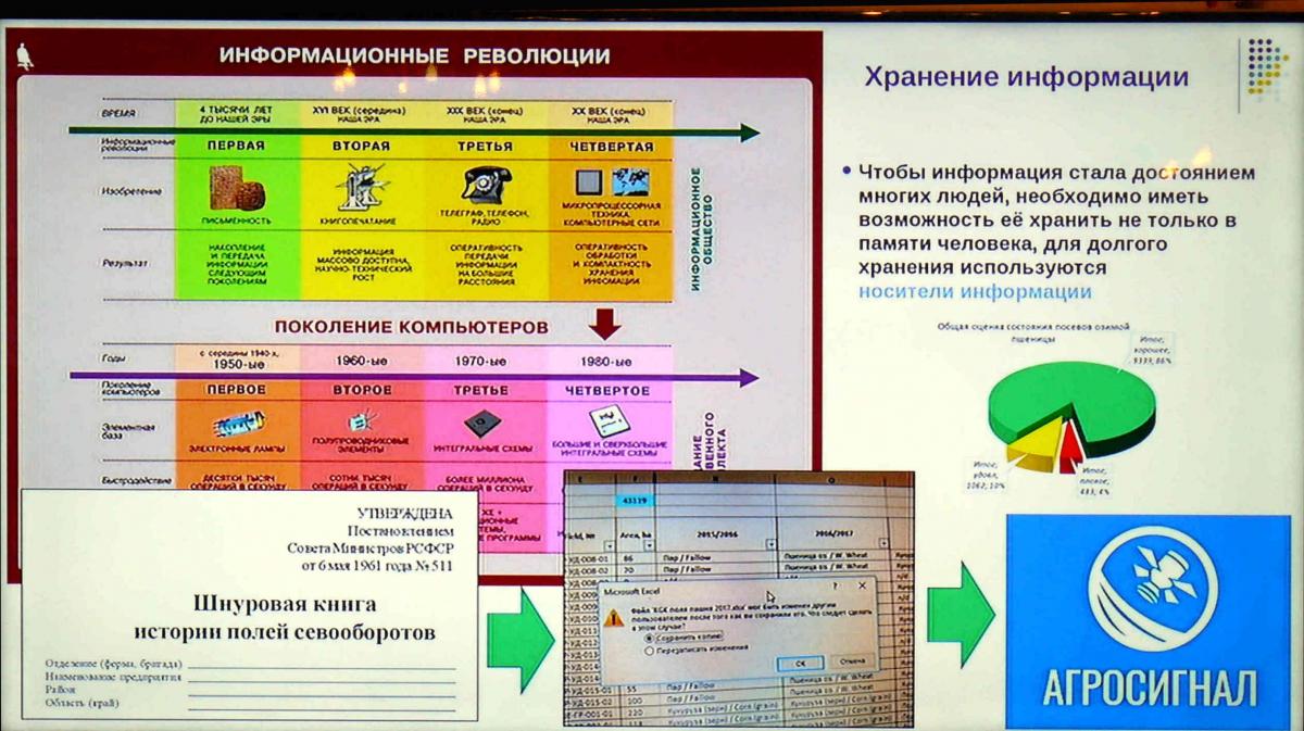 Круглый стол «Цифровые технологии в аграрной экономике» Фото 4