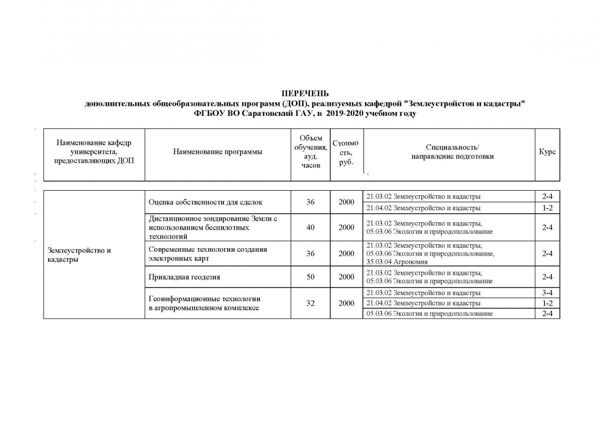 Дополнительные образовательные программы кафедры "Землеустройство и кадастры" в 2019/2020 уч. году Фото 1