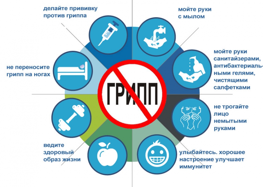 Саратовский ГАУ информирует о росте заболеваемости ОРВИ и гриппом Фото 1