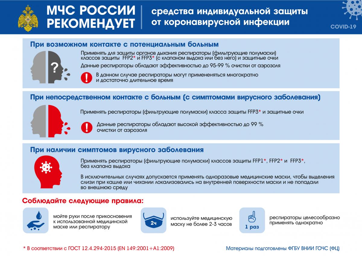 Рекомендации МЧС России по коронавирусной инфекции – COVID-2019. Фото 15