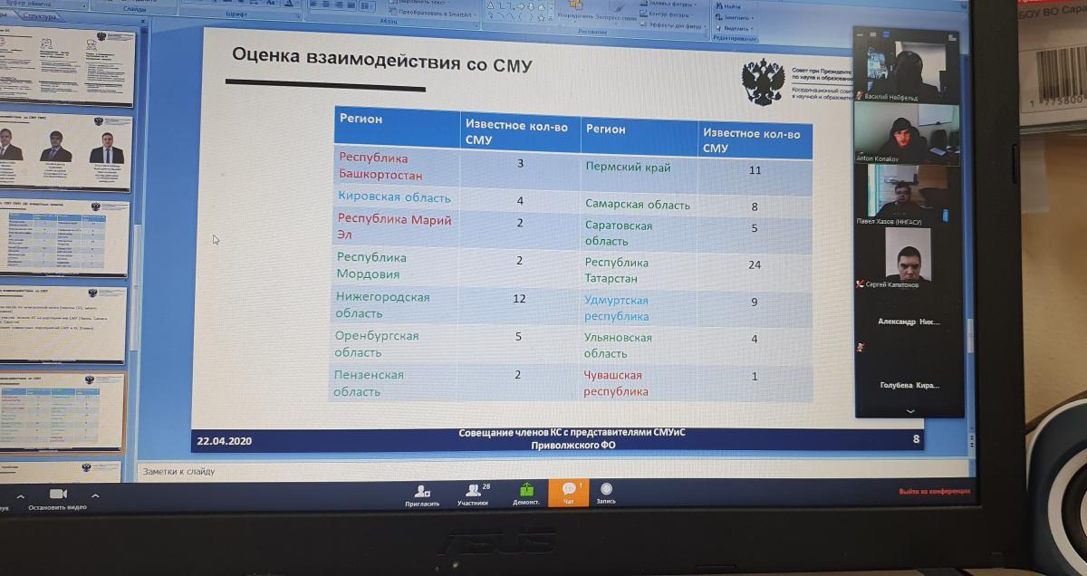 Совещание Координационного совета по делам молодежи Фото 1