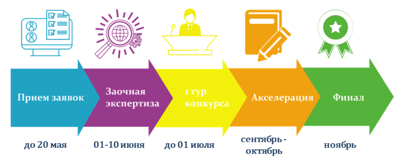 Конкурс-акселератор инновационных проектов «Большая разведка» Фото 1