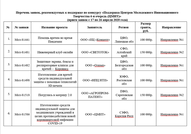 Аспирант Саратовского ГАУ – победитель конкурса Фото 1