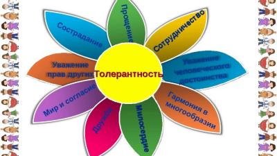 «Толерантность – путь к миру»