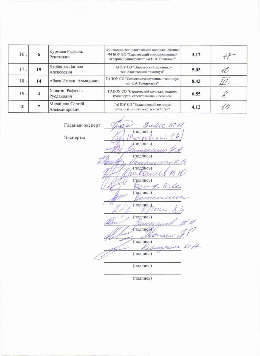Участие в отборочном туре VI регионального чемпионата​​​​​​​ "Молодые профессионалы" Worldskills Russia Фото 4