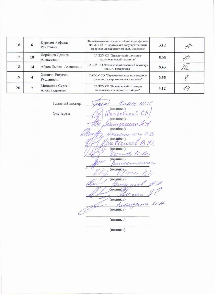 Участие в отборочном туре VI регионального чемпионата​​​​​​​ "Молодые профессионалы" Worldskills Russia Фото 4