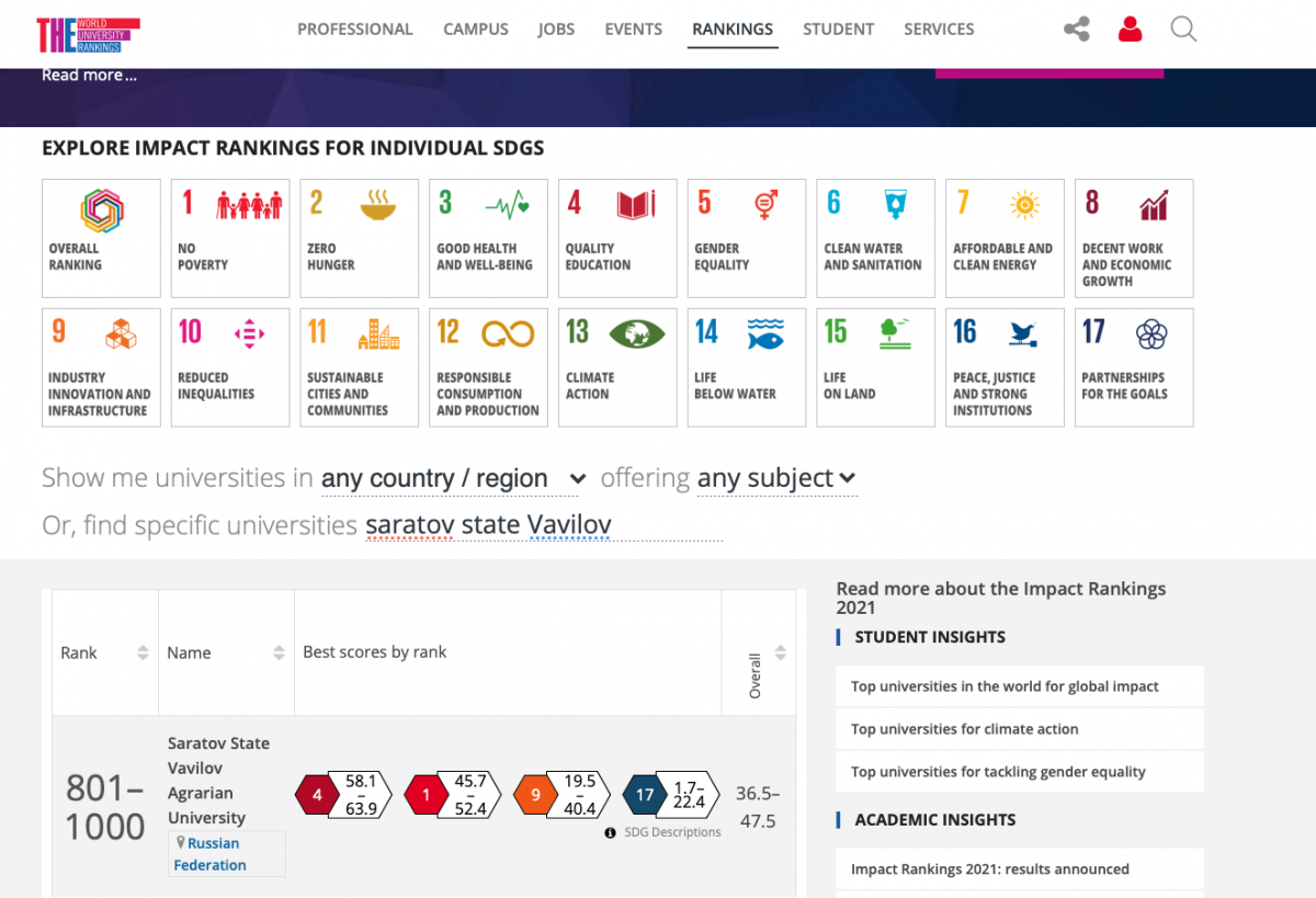 Саратовский ГАУ в ТОП-1000 лучших вузов мира Фото 1