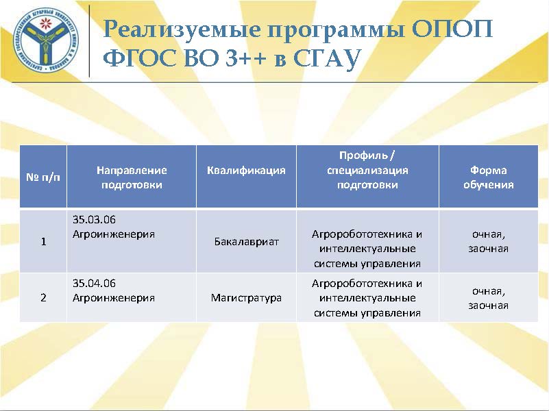 Собрание комиссии по ФГОС ВО 3++ 350000 Сельское, лесное и рыбное хозяйство Фото 6