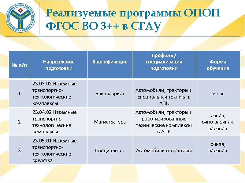 Собрание комиссии по ФГОС ВО 3++ 230000 Техника и технологии наземного транспорта Фото 6