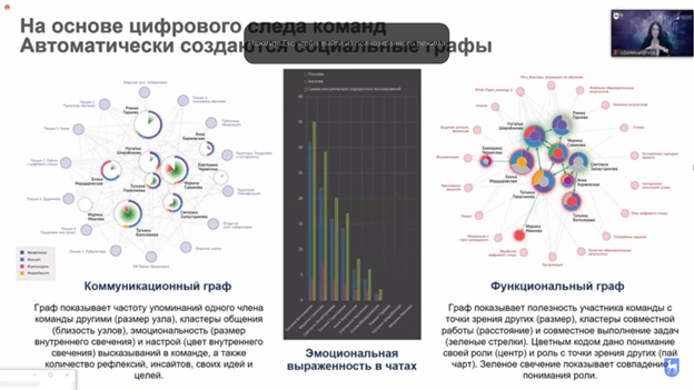 Участие в конференции. Фото 5