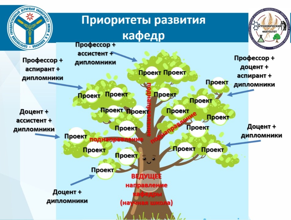 Заседание Ученого совета Агрономического факультета Фото 3