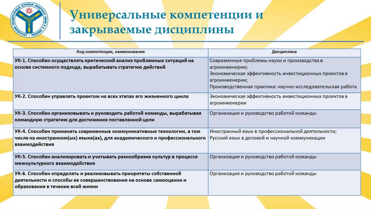 Рабочее заседание комиссии по обсуждению вопросов реализации сетевой основной профессиональной образовательной программы «Агророботототехника и интеллектуальные системы управления» Фото 6