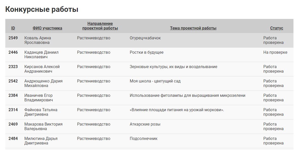 Конкурс «Ростки будущего» Фото 1