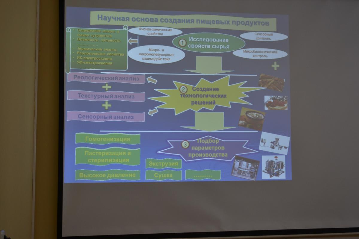 Открытая лекция Банниковой Анны Владимировны на тему "Современные тенденции в оценке потребительских свойств пищевых продуктов" Фото 1