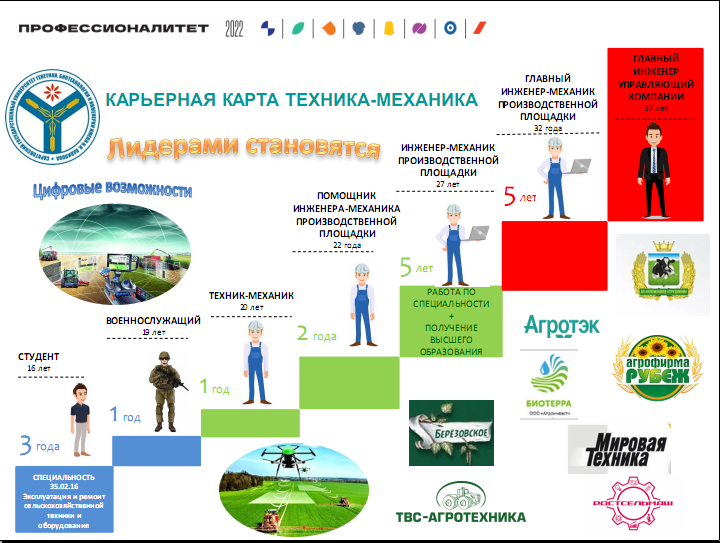 Участие в мероприятии «Эстафета СПО» Фото 4