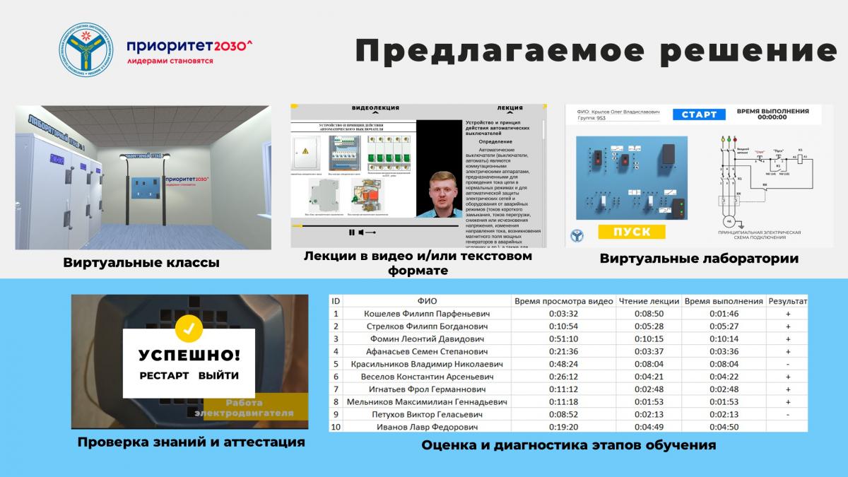Победа в Межрегиональном хакатоне «Science Day Hack» Фото 1