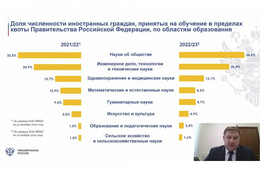 Сотрудники ИМС приняли участие в совещании на базе РУДН Фото 2