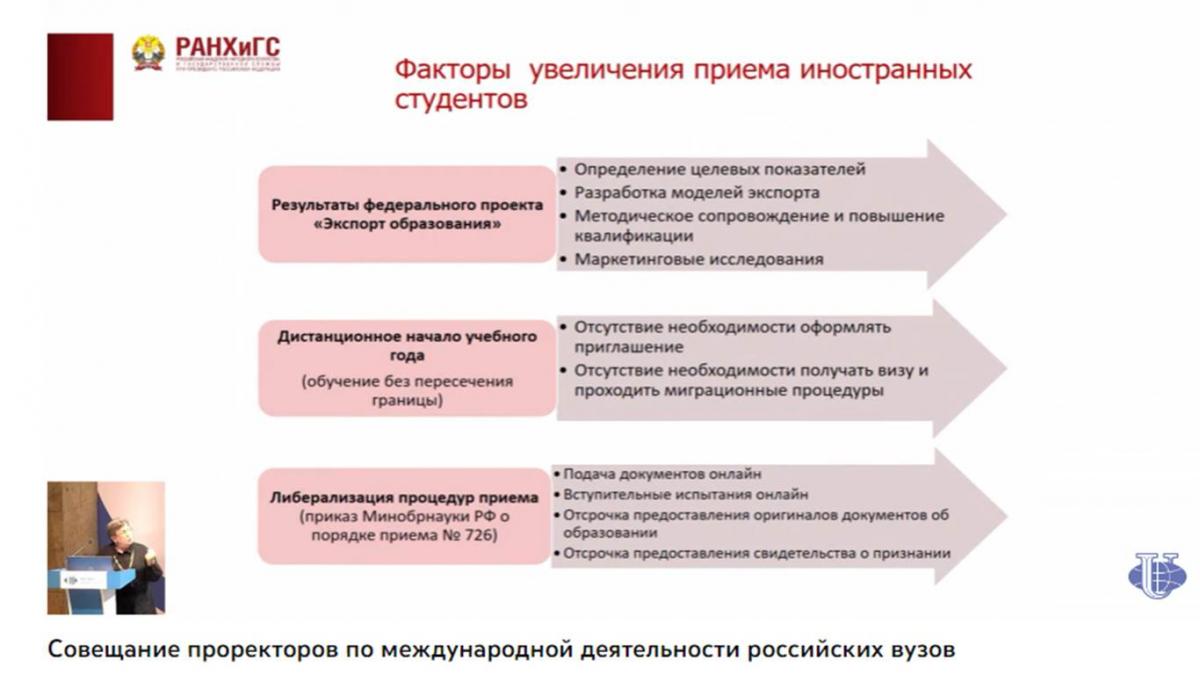 Сотрудники ИМС приняли участие в совещании на базе РУДН Фото 4