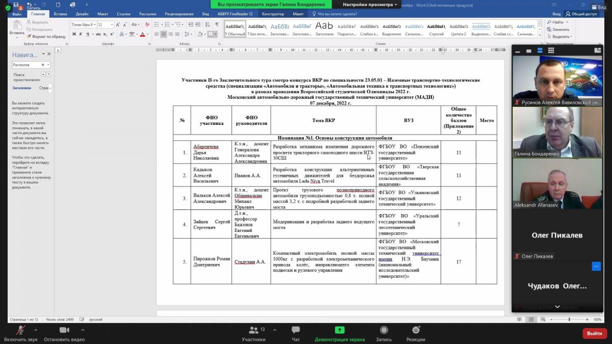 Всероссийский смотр-конкурс выпускных квалификационных работ по специальности 23.05.01 Наземные транспортно-технологические средства Фото 3