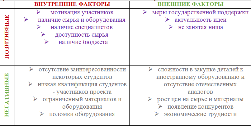 Участие в проекте по внедрению технологий проектного обучения ФП «Профессионалитет» Фото 2