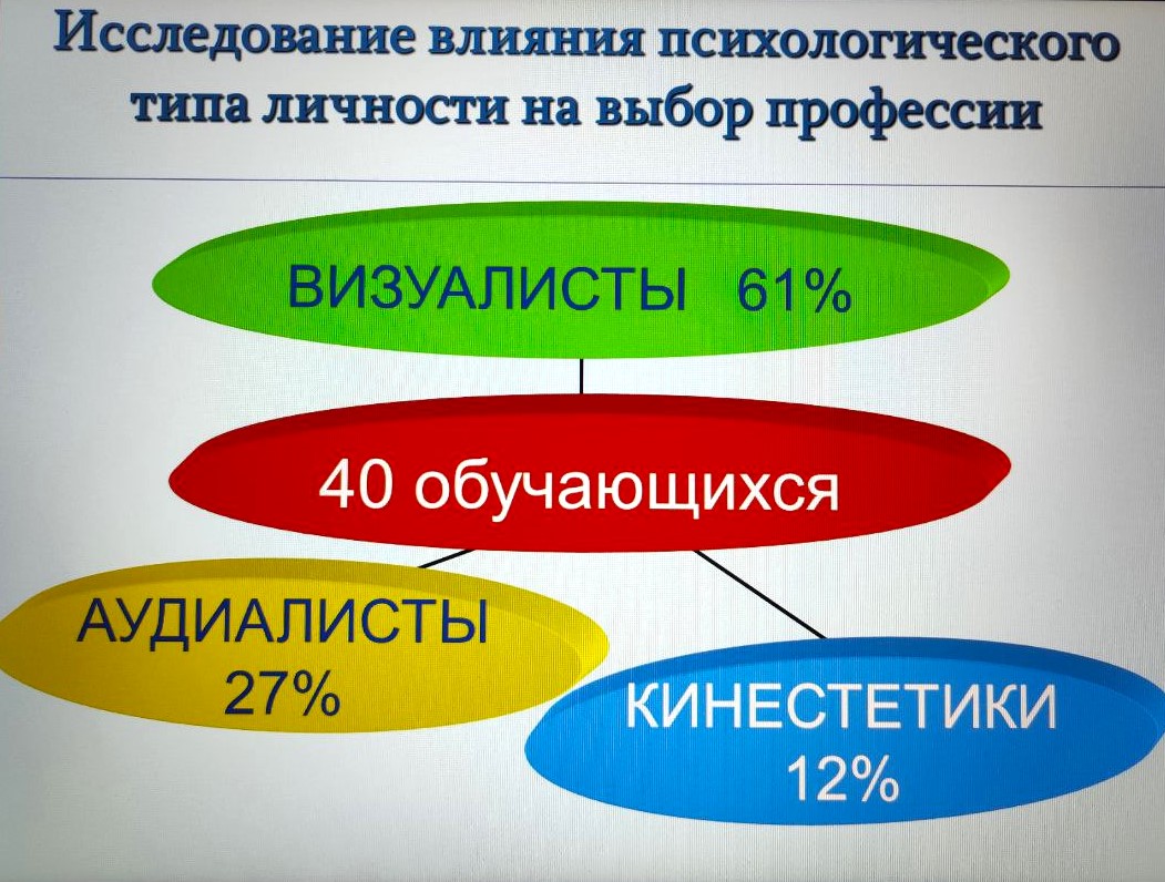 Кураторский час «Успешная карьера бухгалтера» Фото 4
