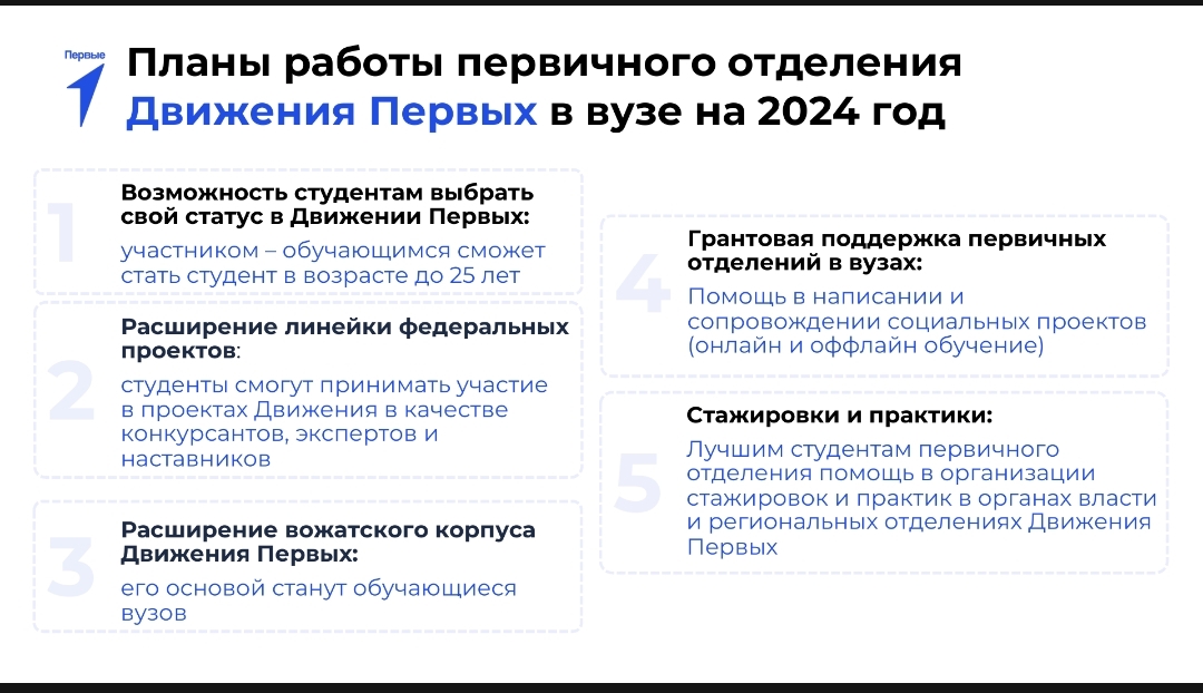 Участие в мероприятии Движения Первых в онлайн-формате