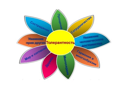 Беседа о толерантности и профилактике межличностных конфликтов.