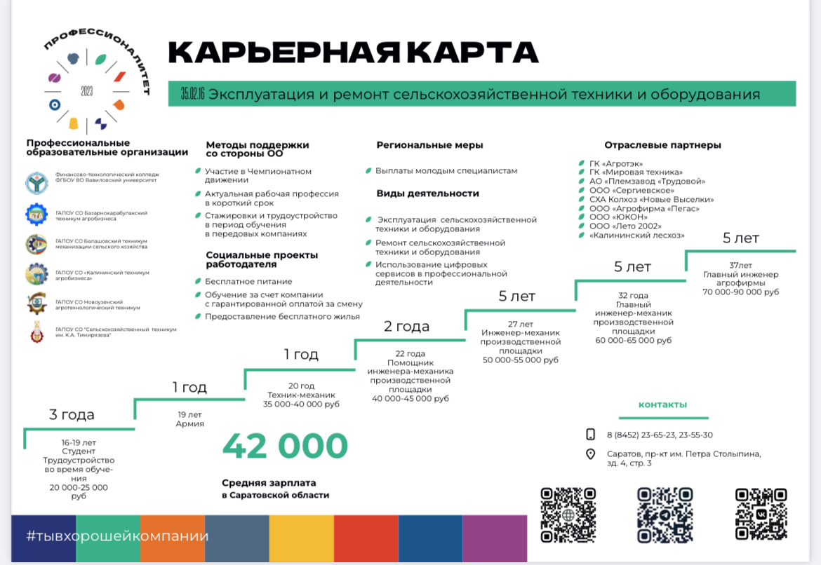 ПЕРСПЕКТИВНАЯ ПРОФЕССИЯ – ОСНОВА СТАБИЛЬНОЙ ЖИЗНИ Фото 2