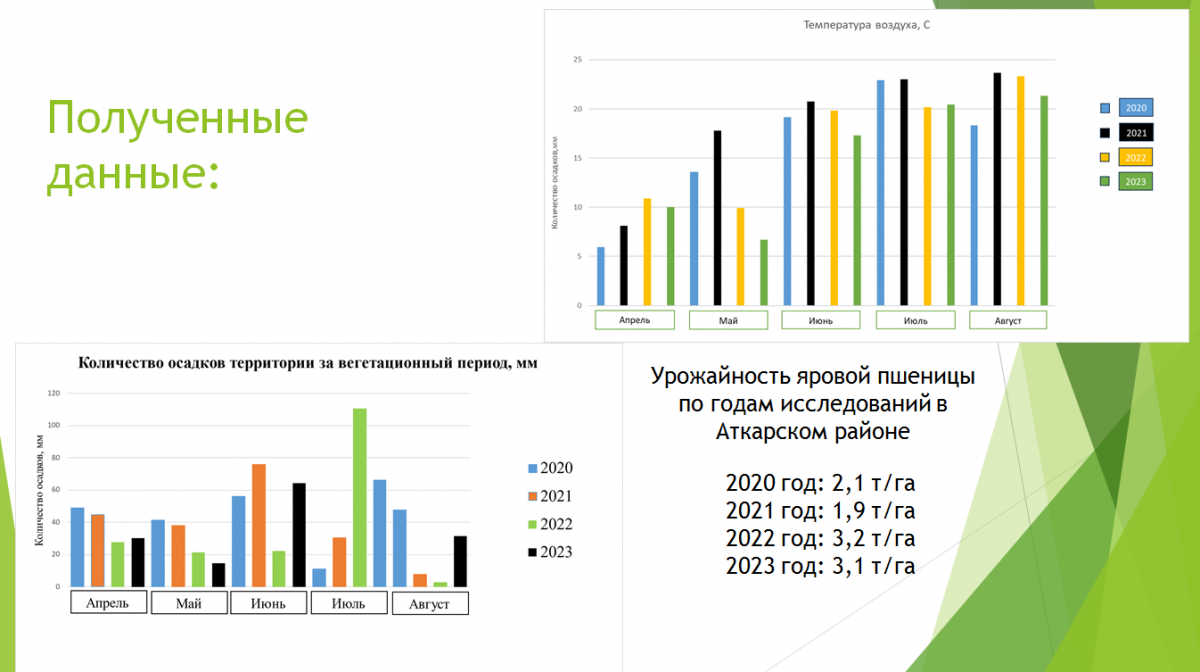 Подготовка финалистов АроНТРИ на агрономическом факультете Фото 8