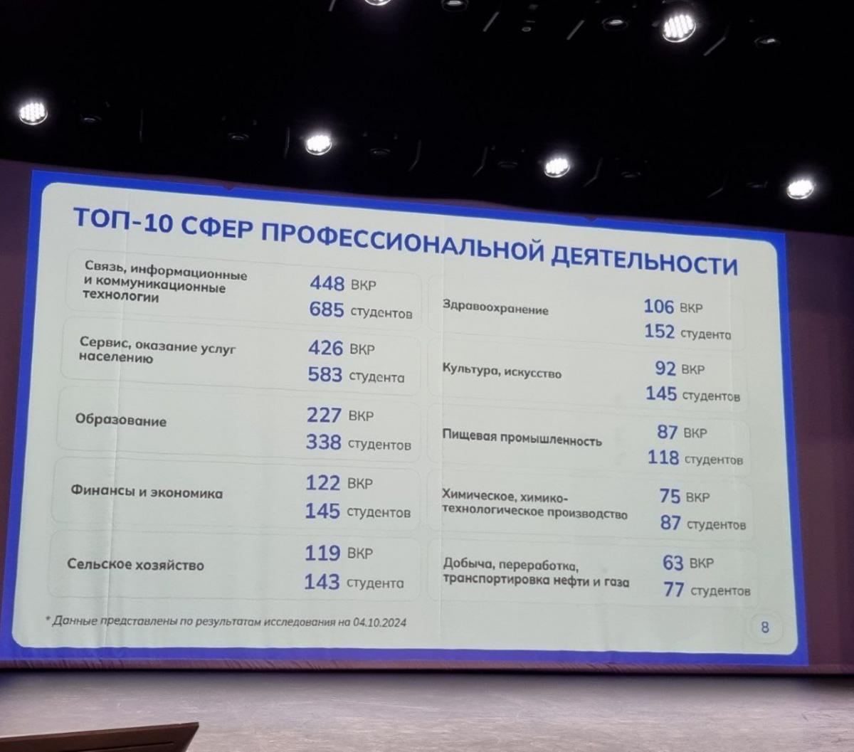 Всероссийская конференция «Технологическое предпринимательство, наука и финансовое развитие университетов» Фото 4 Всероссийская конференция «Технологическое предпринимательство, наука и финансовое развитие университетов» Фото 4