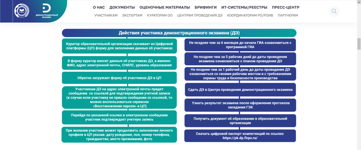 Знакомство с площадкой для проведения  демонстрационного экзамена по компетенции «Бухгалтерский учет» Фото 2